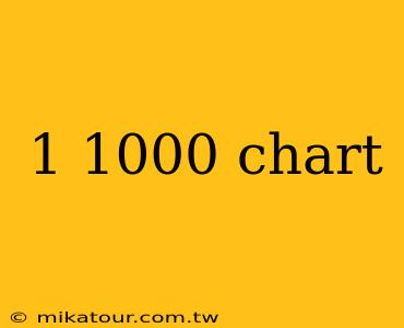 1 1000 chart