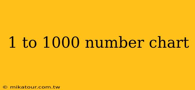 1 to 1000 number chart