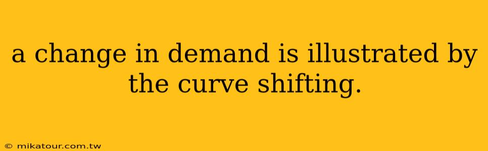 a change in demand is illustrated by the curve shifting.