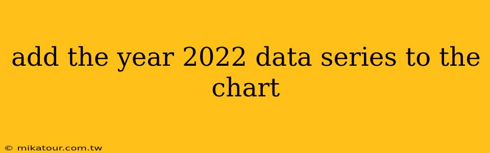 add the year 2022 data series to the chart