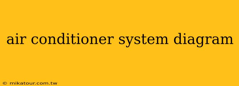 air conditioner system diagram