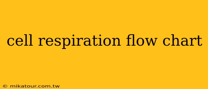 cell respiration flow chart