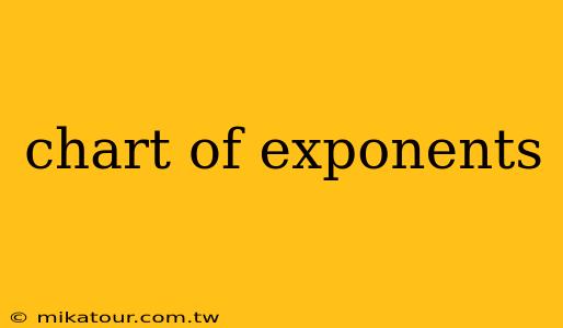 chart of exponents