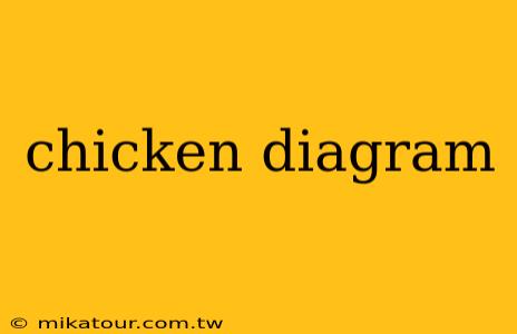 chicken diagram