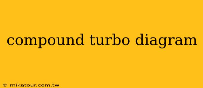 compound turbo diagram