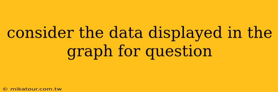 consider the data displayed in the graph for question