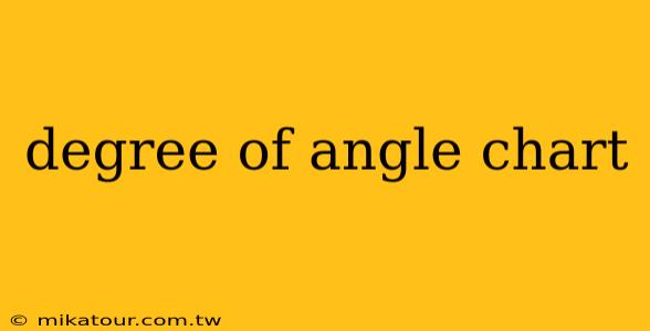 degree of angle chart