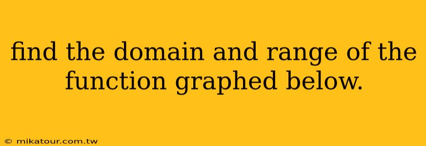 find the domain and range of the function graphed below.