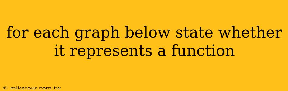 for each graph below state whether it represents a function