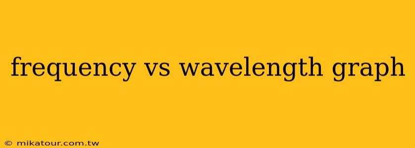 frequency vs wavelength graph