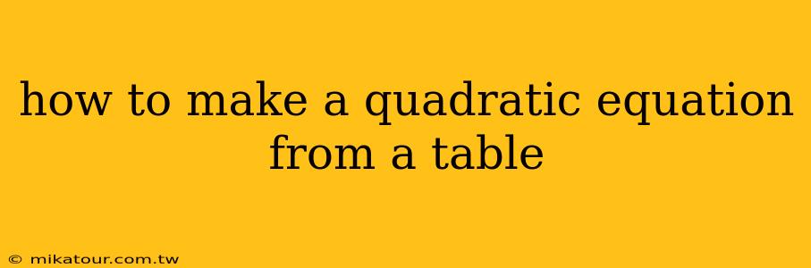 how to make a quadratic equation from a table