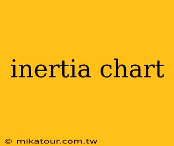 inertia chart