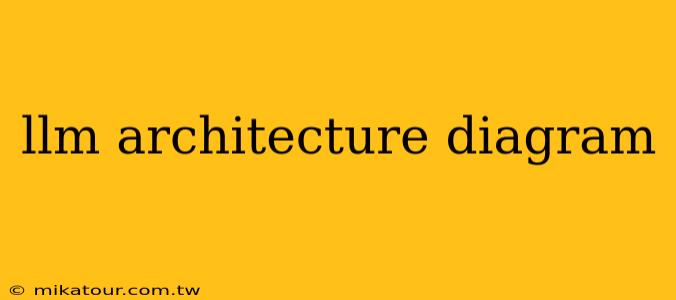 llm architecture diagram