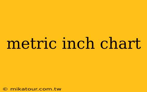 metric inch chart