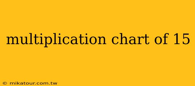 multiplication chart of 15