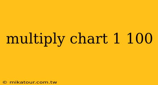 multiply chart 1 100