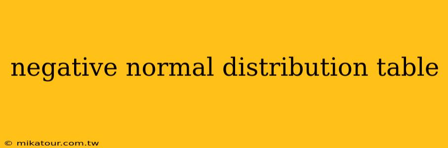 negative normal distribution table