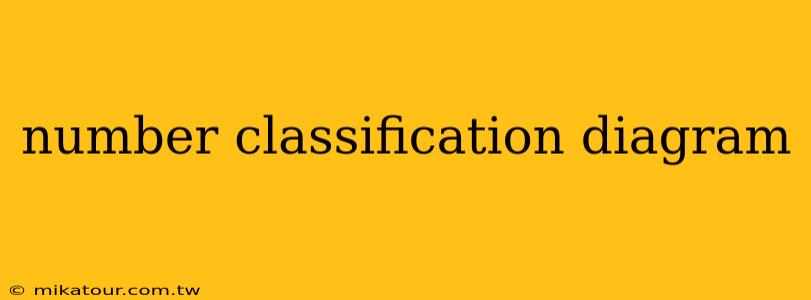 number classification diagram