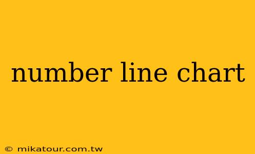 number line chart