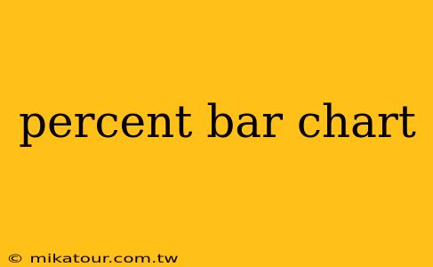 percent bar chart