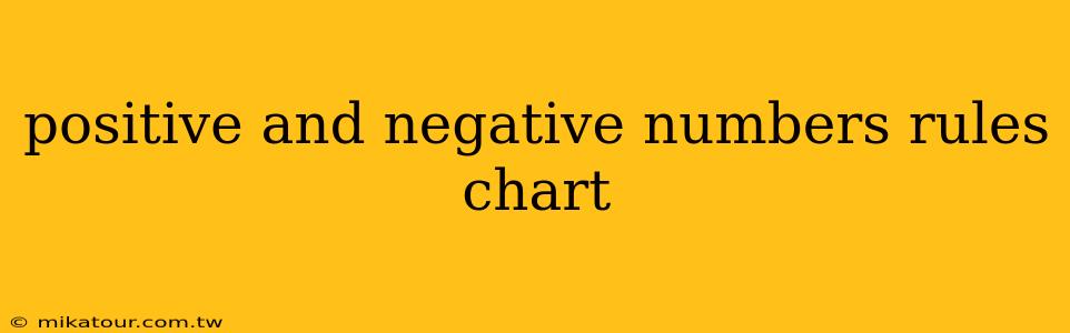 positive and negative numbers rules chart