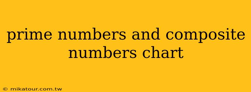 prime numbers and composite numbers chart