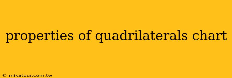 properties of quadrilaterals chart