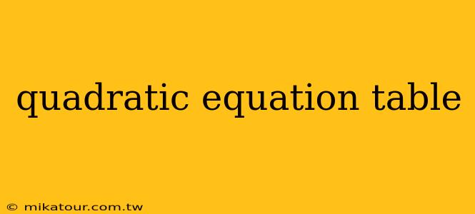 quadratic equation table