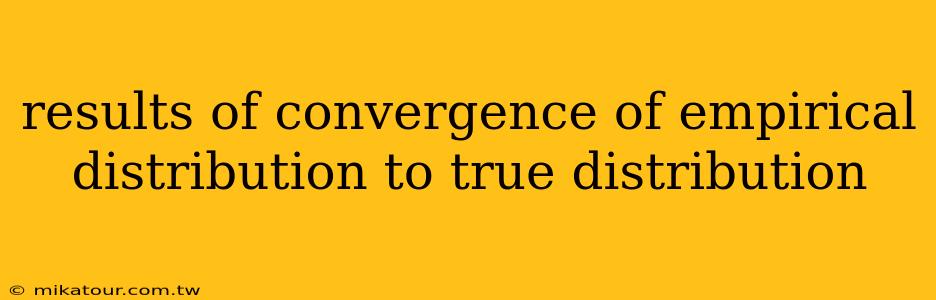 results of convergence of empirical distribution to true distribution