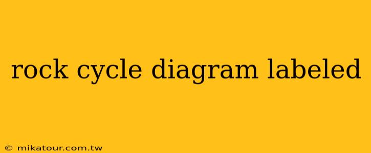rock cycle diagram labeled