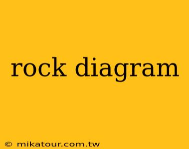 rock diagram