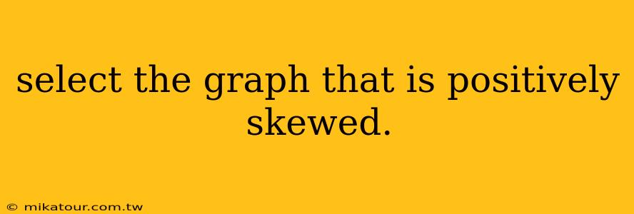 select the graph that is positively skewed.