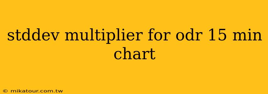 stddev multiplier for odr 15 min chart