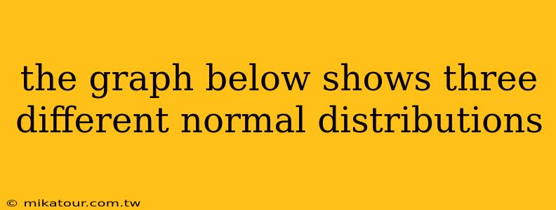 the graph below shows three different normal distributions