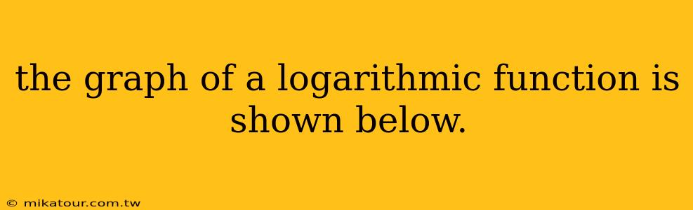 the graph of a logarithmic function is shown below.