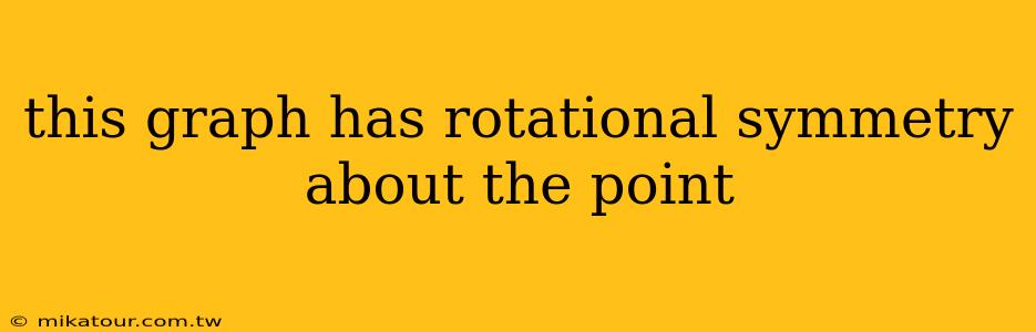 this graph has rotational symmetry about the point