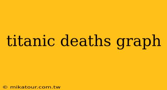 titanic deaths graph