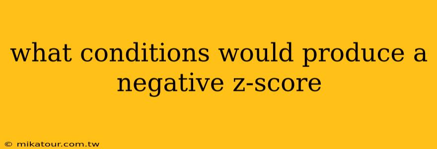 what conditions would produce a negative z-score