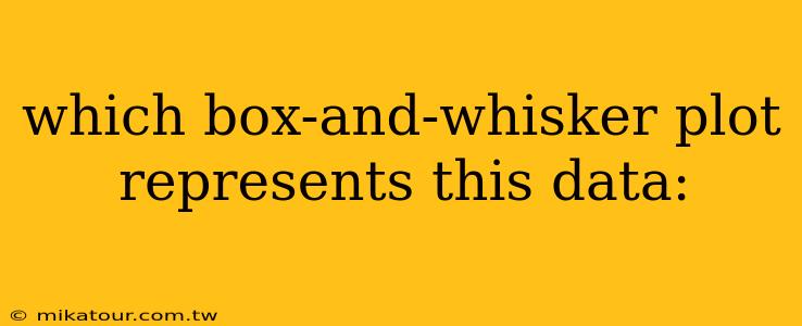 which box-and-whisker plot represents this data: