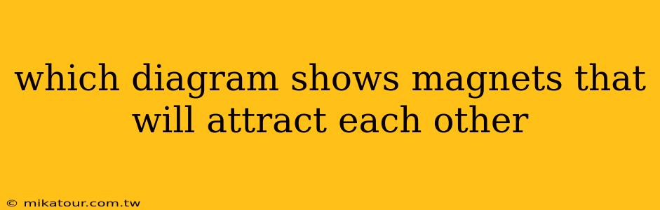 which diagram shows magnets that will attract each other