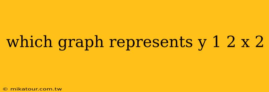 which graph represents y 1 2 x 2
