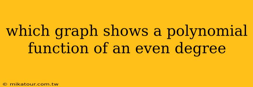 which graph shows a polynomial function of an even degree